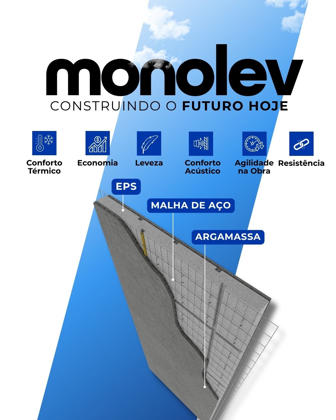 Sistema Monolev
