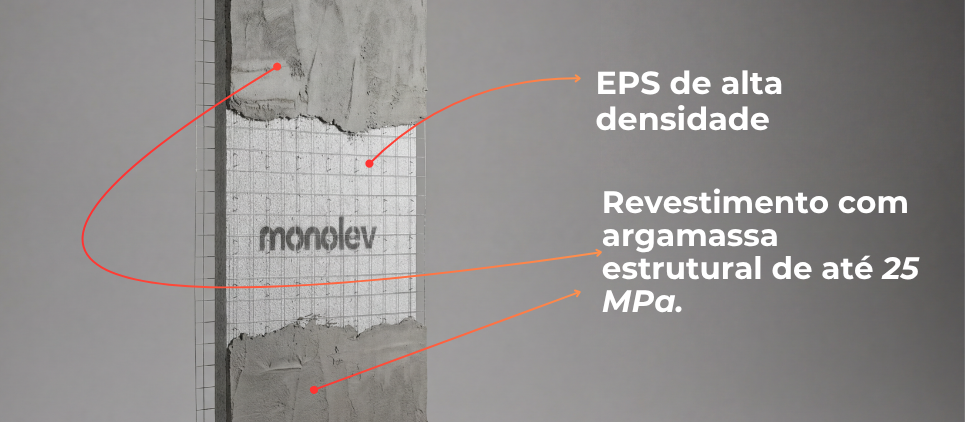Anatomia do painel MONOLEV 2