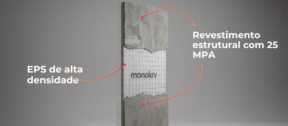 Anatomia do painel MONOLEV 2